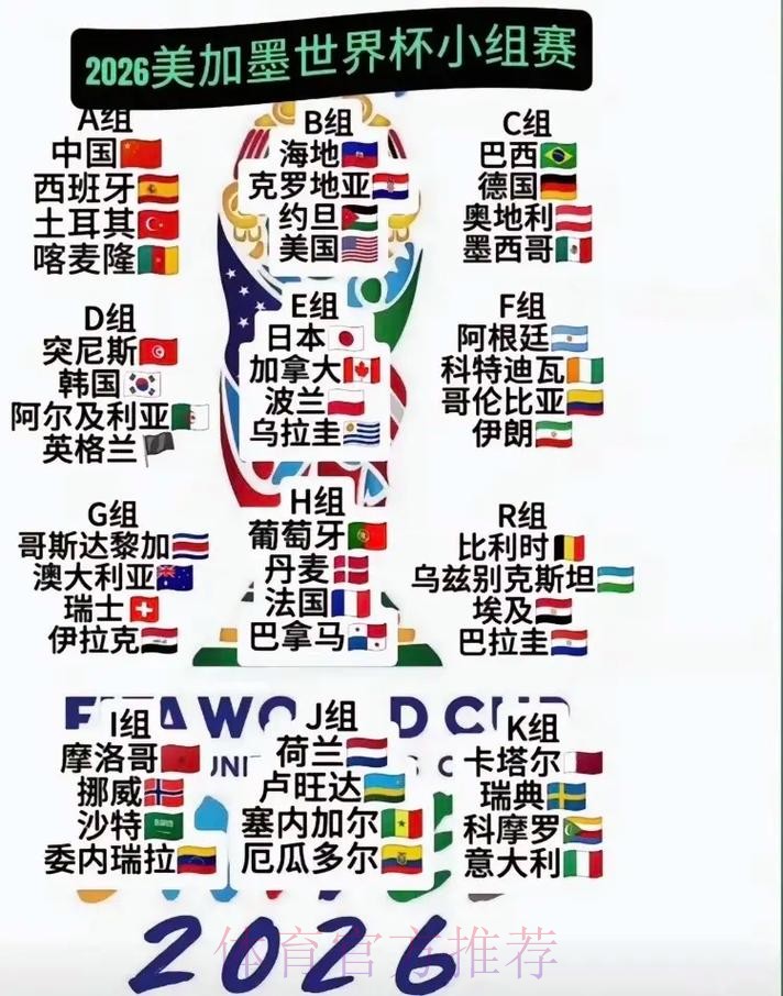 2026美加墨世界杯热门球队入口