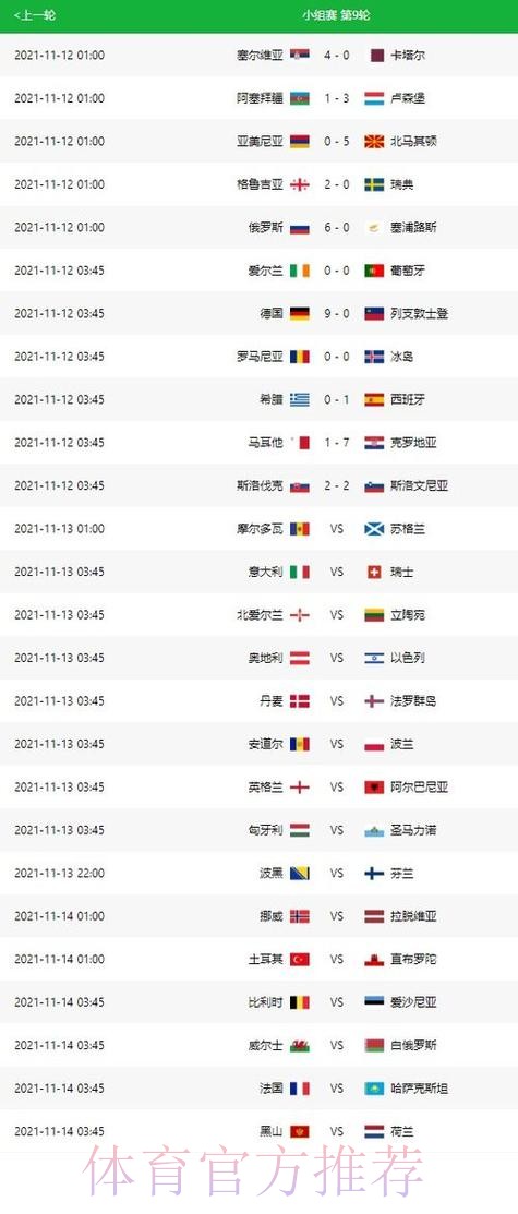 世界杯胜负预测更新 世界杯胜负预测更新