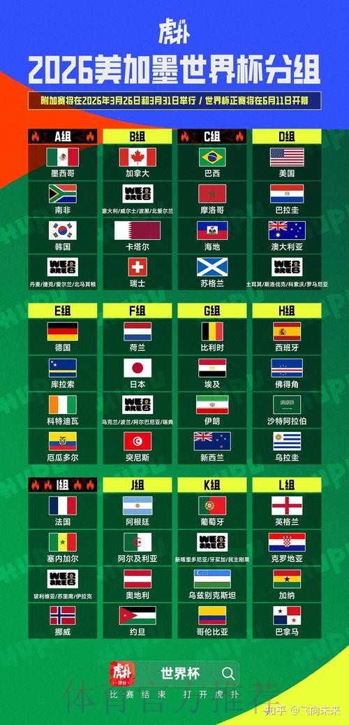 2026美加墨世界杯阵容分析APP 2026美加墨世界杯阵容分析APP