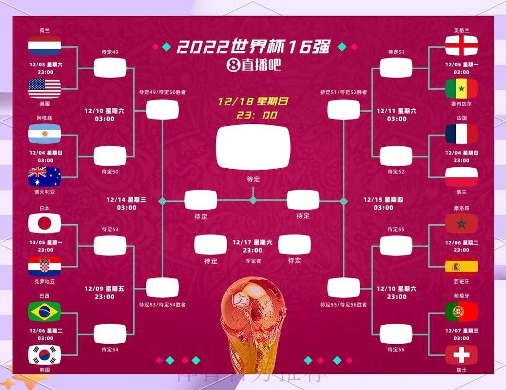 2026世界杯胜负预测准不准