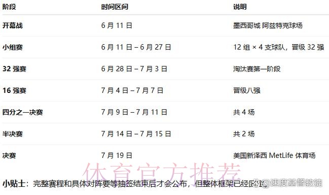 2026世界杯预测分析几点开始