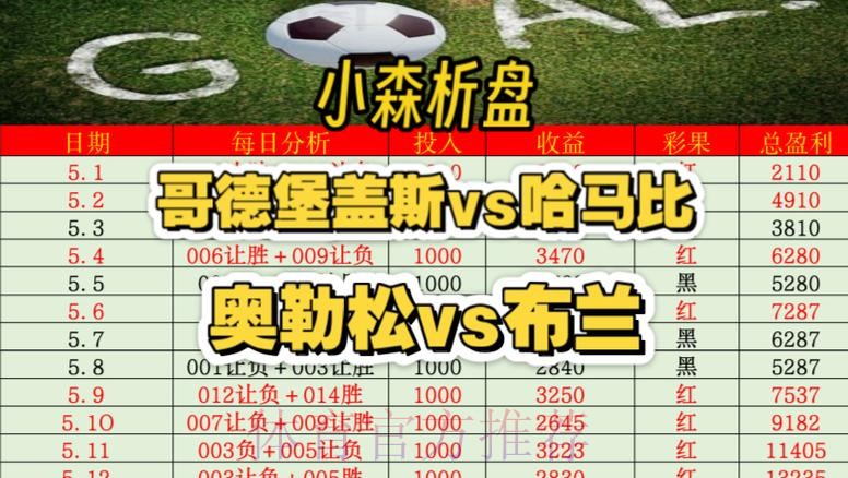 稳定全站世界杯盘口分析 稳定全站世界杯盘口分析